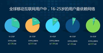 用數(shù)據(jù)說話 進(jìn)軍印度互聯(lián)網(wǎng)市場，網(wǎng)絡(luò)技術(shù)服務(wù)會是個好選擇嗎？