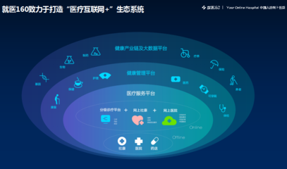 行業標桿引領變革 互聯網數據服務如何深度滲透并重塑大健康產業