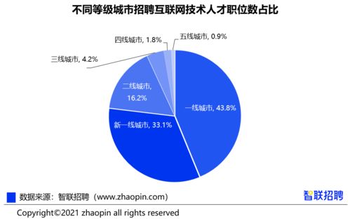 跨界薪酬27722元/月 互聯網人必看的數據服務行業深度報告