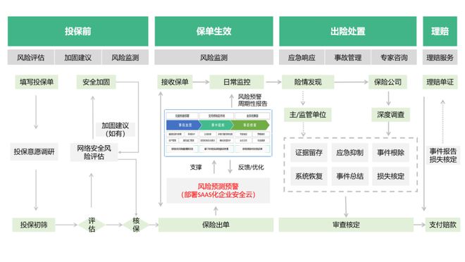 360率先開辟中小微網(wǎng)絡安全保險及風險管理咨詢服務，工信部政策再加碼