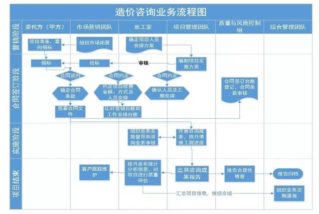 造價咨詢企業(yè)標準化建設——質(zhì)量管理體系與風險管理咨詢服務