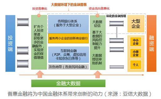 互聯(lián)網(wǎng)+時代金融大數(shù)據(jù)風口的風險管理咨詢服務
