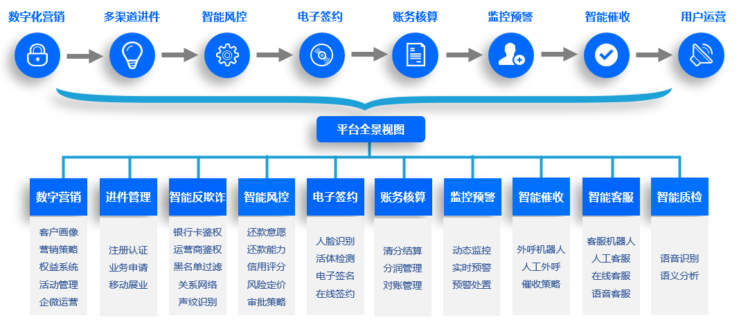 智能客服 機遇與挑戰并存，如何構建有效的風險管理咨詢服務體系？