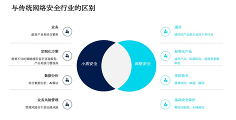 同盾科技發布“小盾安全”獨立品牌，聚焦業務安全風險管理咨詢服務