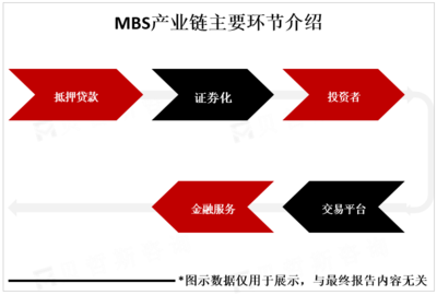 全球MBS市場概覽 逾十萬億美元規模下的風險管理挑戰與機遇