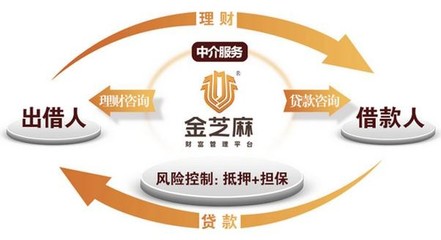 金芝麻加盟條件解析與風險管理咨詢服務的深度整合