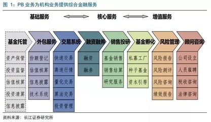 從經紀業務分化看機構客戶的價值 風險管理咨詢服務的崛起