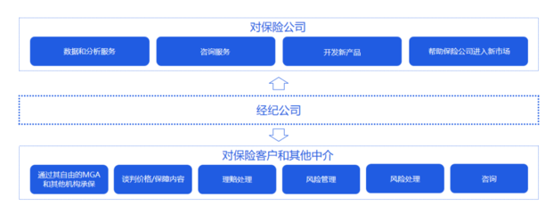 穿越百年周期的風險管理巨擘 三萬字深度解讀威達信集團的戰略終局